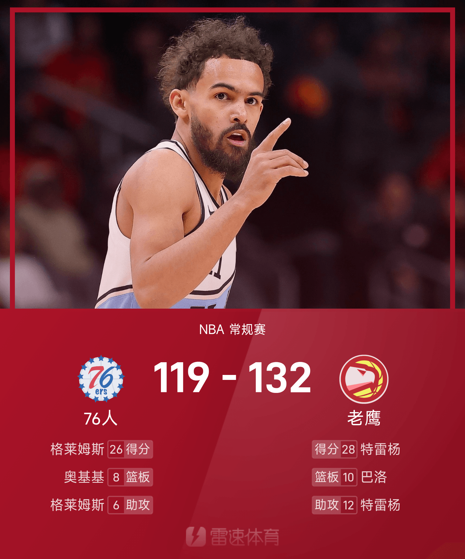 爵士主场大胜老鹰,继续领跑西部 爵士主场大胜老鹰,继续领跑西部