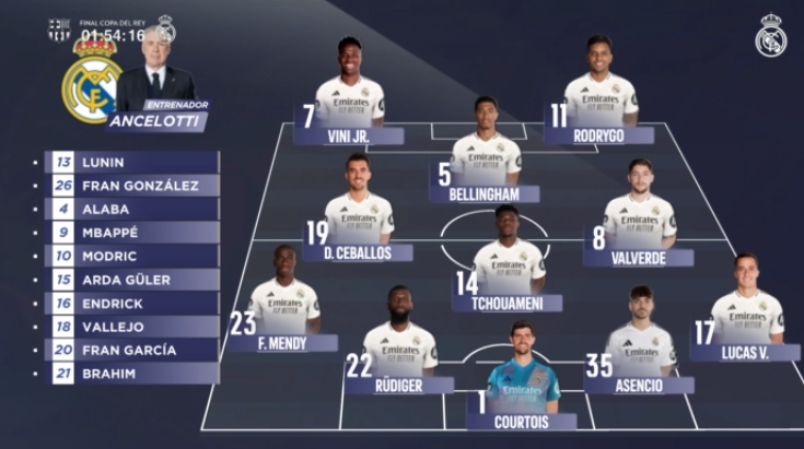 皇马完胜那不勒斯，门迪刷新纪录